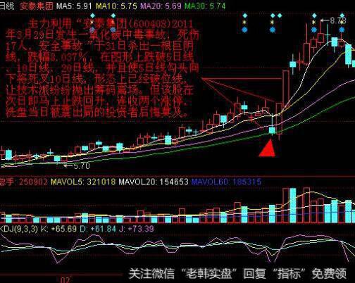 [市场高点与底部的标志之二]估值水平