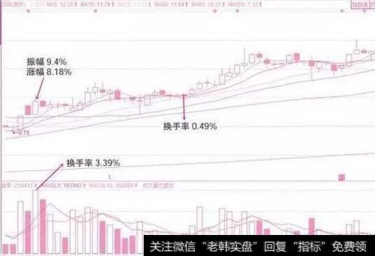 [市场高点与底部的标志之三]失衡程度