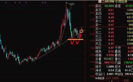 [市场高点与底部的标志之五]潜在的催化因素