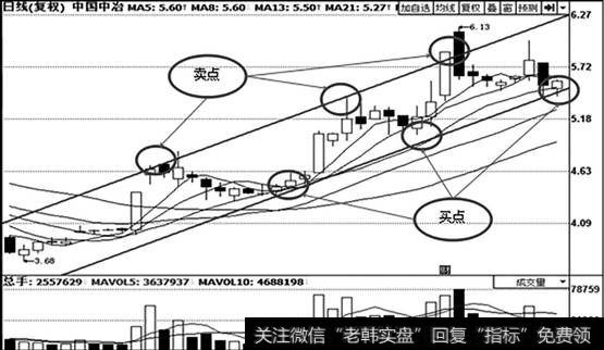 中国中冶（601618）日K线走势图