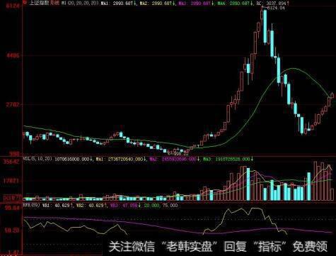 投资者怎样从战略层面采取应对股市周期的现实策略？