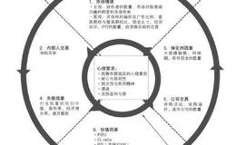 顶级投资者如何应对股市周期？