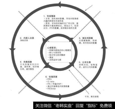 顶级投资者如何应对<a href='/caijunyi/290233.html'>股市</a>周期？