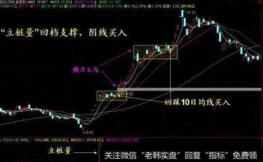 什么是震荡盘升行情？