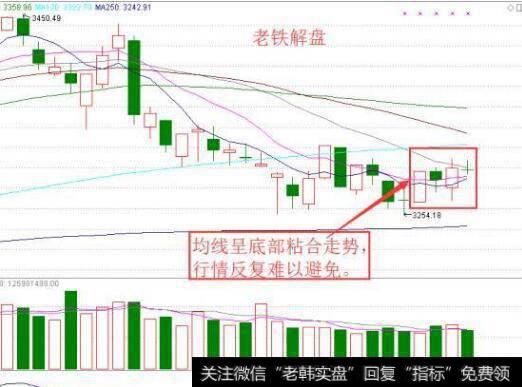 震荡盘升行情的投资技巧是什么？