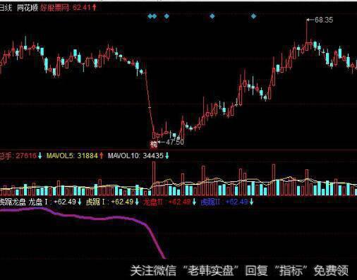 什么是久盘必跌行情？久盘必跌行情的研判技巧是什么？