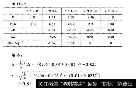 金泰基金1999年有关数据如表12-2所示