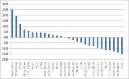 上半年大A人均挣了1.24万！你是不是也感觉炒了个假A股