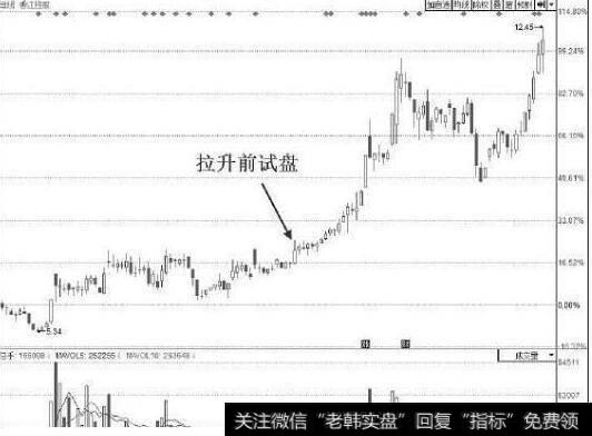 牛皮市的操作技巧是什么?