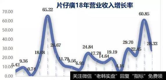 提价19次的东阿阿胶，今天跌停了