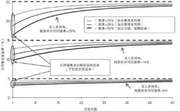 [常见的交易误区四]过度交易（overtrading）