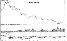 [股市震荡中的短线操作要领]冷静思考，客观分析、学会<em>设置止损点</em>和止盈点