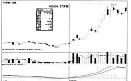 [股市震荡中的短线操作要领]切其满仓，小宫即安、紧跟热点，盯住强势
