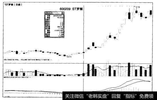 [<a href='/caijunyi/290233.html'>股市</a>震荡中的短线操作要领]切其满仓，小宫即安、紧跟热点，盯住强势