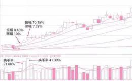 [股市震荡中的短线操作要领]巧用量能搭配、控制仓位