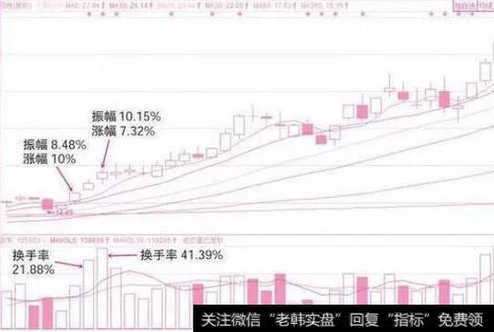 [<a href='/caijunyi/290233.html'>股市</a>震荡中的短线操作要领]巧用量能搭配、控制仓位