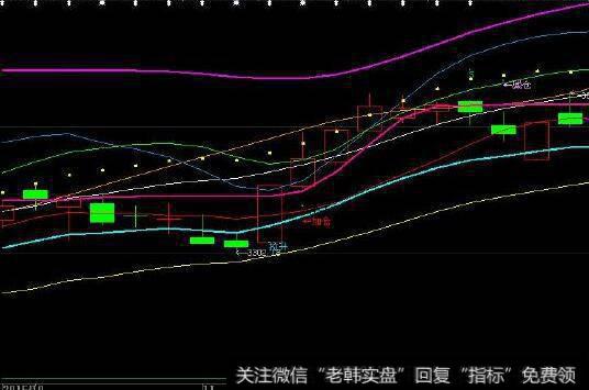 投资者常见的交易误区有哪些？（二）