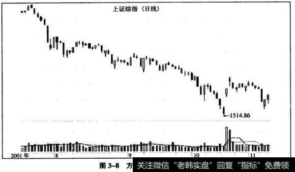 图3-8方框B中日线(局部)