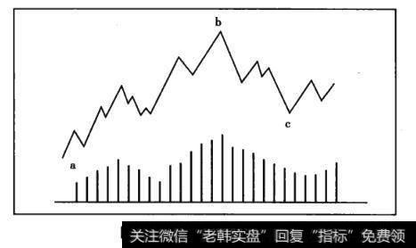 图3-11交易柱状示意图