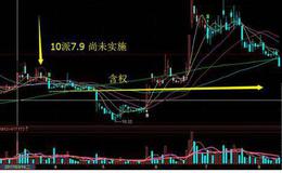 判断趋势是赢利之本—价格决定于供需平衡