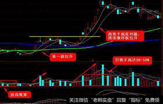 乖离率可以助一臂之力