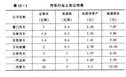 并购的乘数原理是什么？