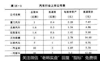 汽车行业上市公司表