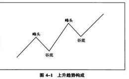 投资的第一个交易原则——顺势而为