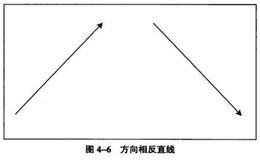 趋势线形状详解？常见趋势线都有哪些？