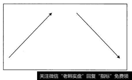 图4-6方向相反直线