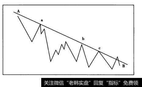 图4-8下降趋势线