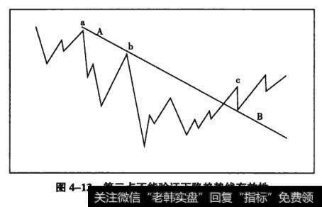 图4-13第三点不能验证下降趋势线有效性