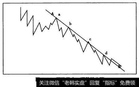 图4-16下降势中，调整性上涨