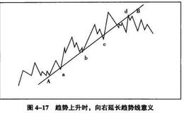 趋势线向右延长后的重义是什么？