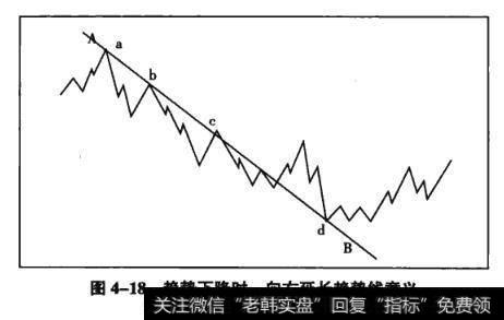 图4-18趋势下降时，向右延长趋势线意义