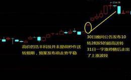 怎样由K线图看多空转换？