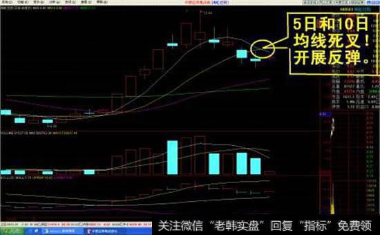 均线空头刚死叉