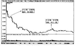 什么是止损和止盈?如何进行<em>波段交易</em>中的止损和止盈？