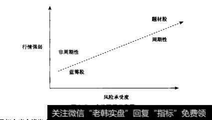 图2-5仓位配示意图