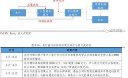 任泽平股市最新相关消息：任泽平点评6月金融数据：降息降准？问题出在结构！