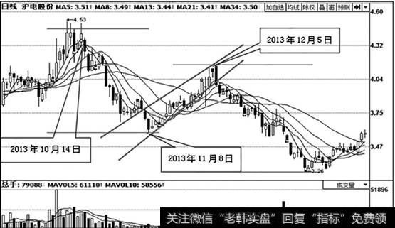 沪电股份（002463）日K线走势图