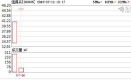 电商导购值得买上市首日市值破20亿