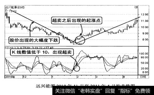 远兴能源2010年11月至2011年4月的走势图