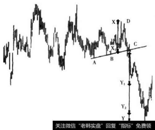 阻力线与支撑线的突破（三）