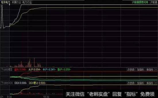 概念故事