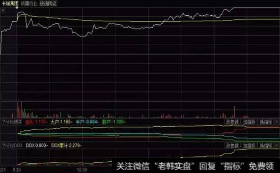 成交量