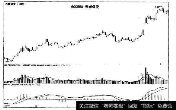 庄家在横盘震荡时采用什么样的建仓方式？