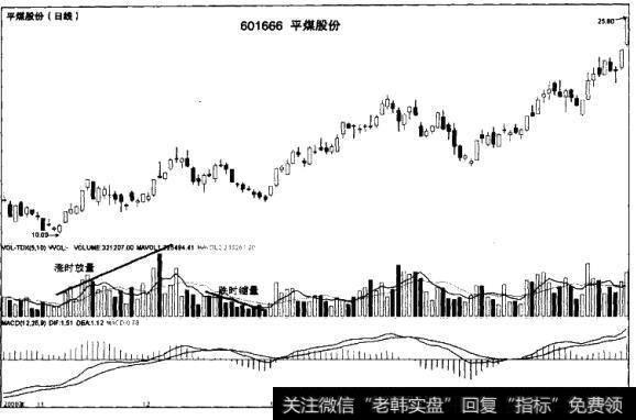 横盘震荡时庄家如何建仓？庄家怎样从<a href='/gupiaorumen/282902.html'>价量</a>观察横盘建仓？