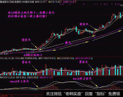 震荡洗盘的四种表现形态是什么？