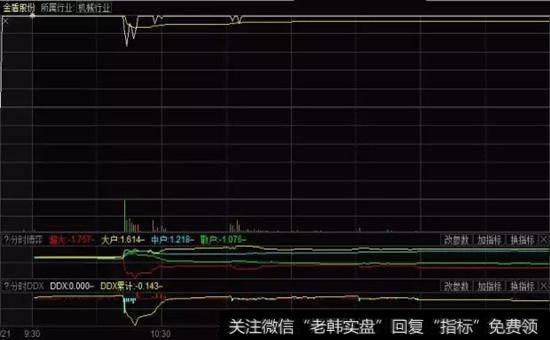 <a href='/jihejingjia/'>集合竞价</a>异动